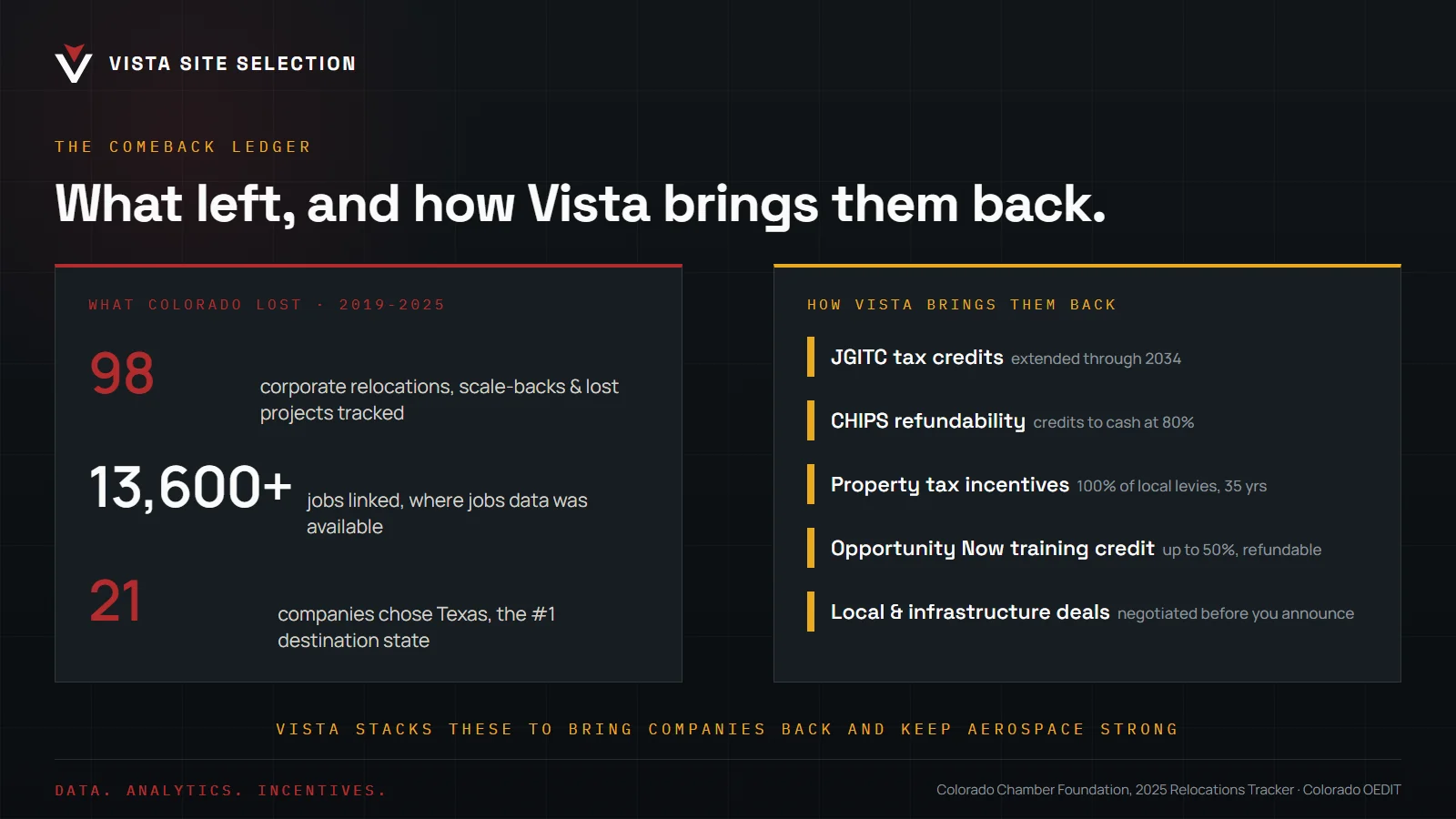 What left, and how Vista brings them back