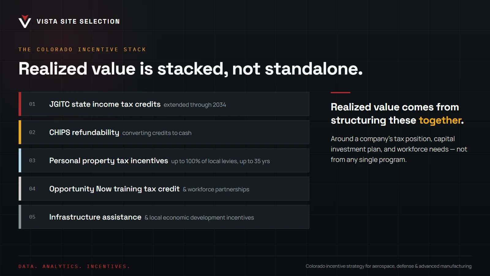 Realized value is stacked, not standalone